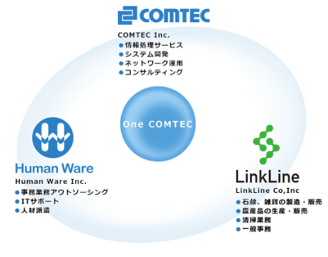 comtec 各種サービス